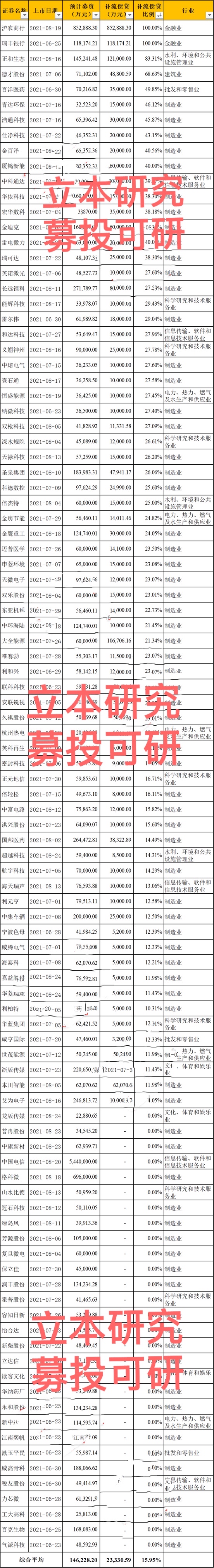 IPO补流100.jpg
